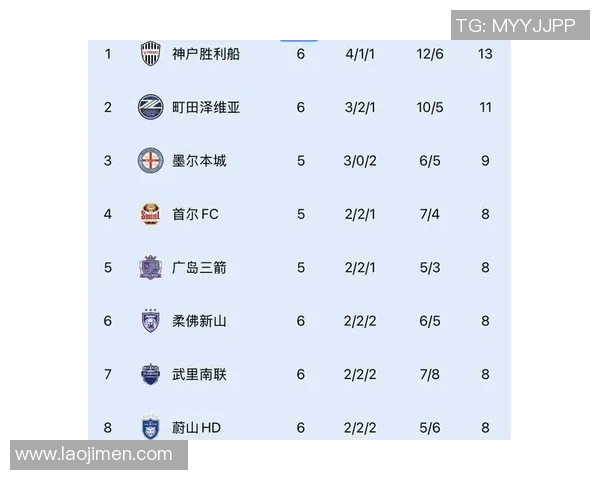 中超积分榜及晋级形势预测