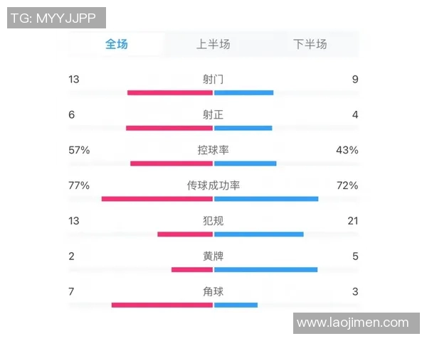足球比分直播：西甲联赛即时数据汇总