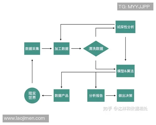 数据模型揭秘:如何预测球员交易对胜率的影响